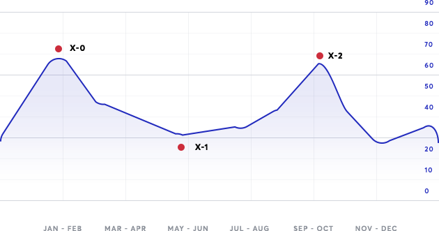 Investor relations